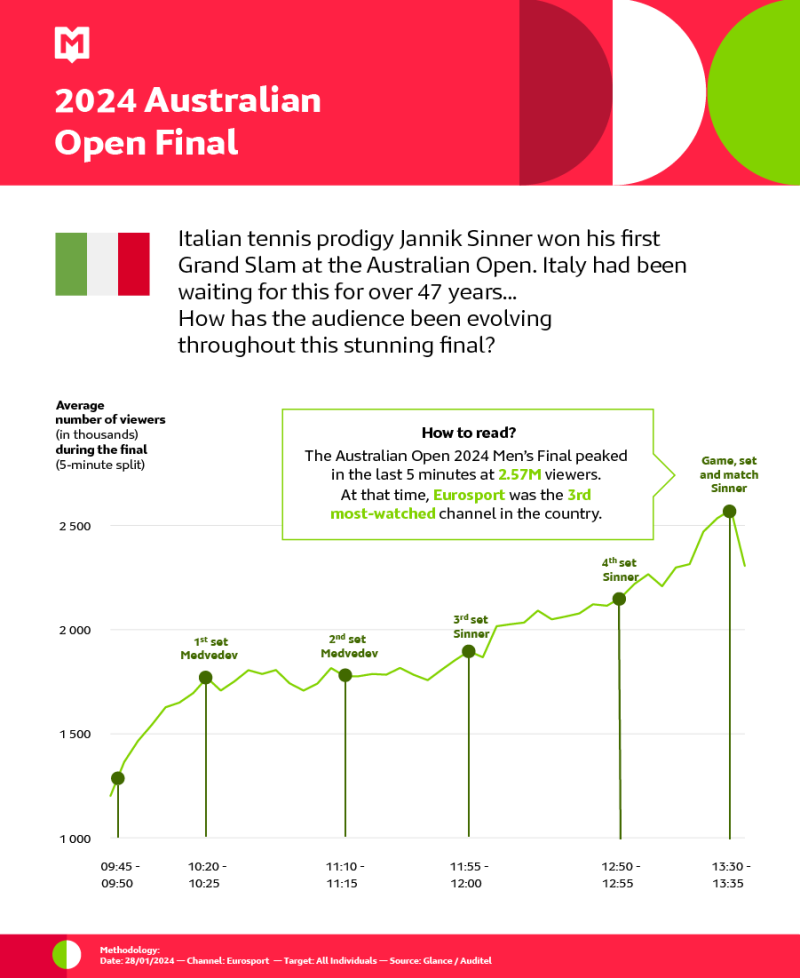 2024 Australian Open Final 