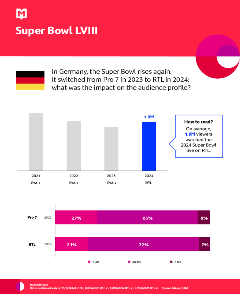 Super Bowl LVIII