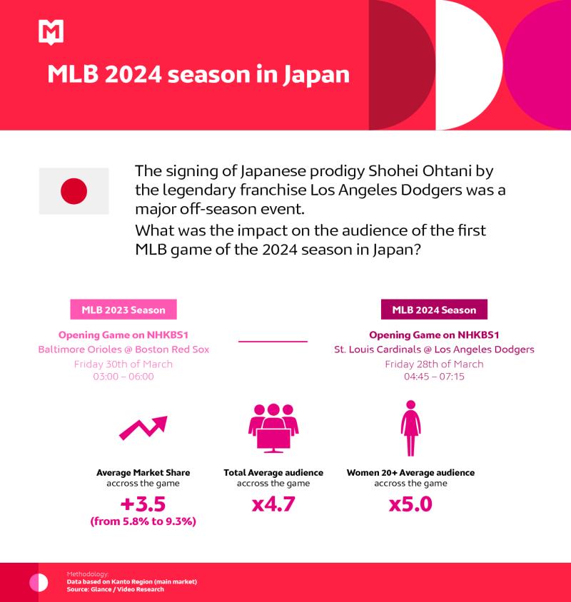 MLB 2024 Season in Japan