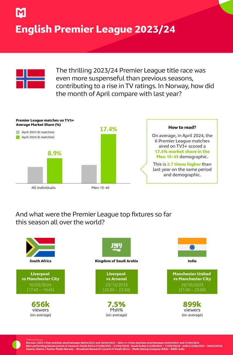 English Premier League 2023-24